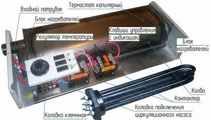 Електрически бойлер с ръцете си - основните етапи на производство