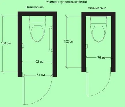 Ergonomia baie Domfront