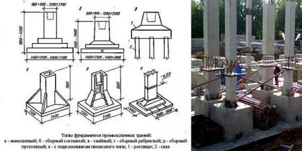 Основи по колона устройство, сглобяване, особено