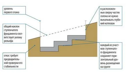 Фондация на хълм с ръцете си стъпка по стъпка ръководство