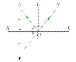 Геометрични оптика (8 клас)