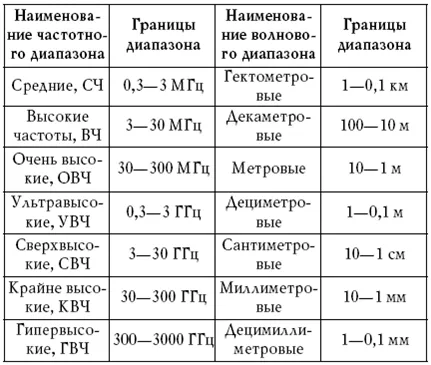 Глава 2 мобилен телефон електромагнитно поле