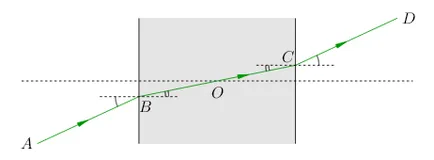 Geometriai optika (8 osztály)