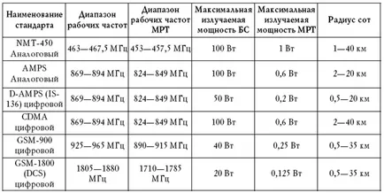 2. fejezet mobiltelefon elektromágneses mező