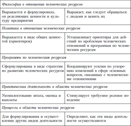 Capitolul 4 al mediului intern al organizației ca factor de influență asupra comportamentului