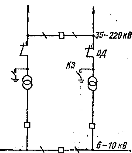 substații de circuit primar - Partea --- energie electrica