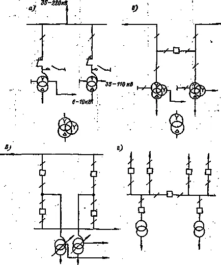 substații de circuit primar - Partea --- energie electrica