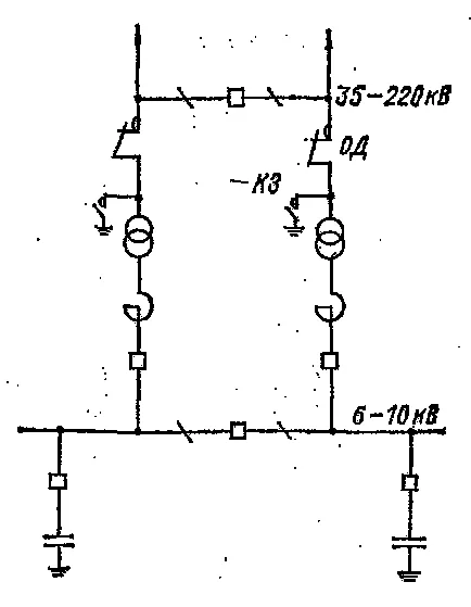 substații de circuit primar - Partea --- energie electrica