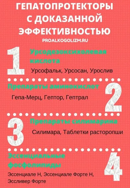 Чернодробната черния списък на лекарствените средства с доказана ефикасност на ново поколение