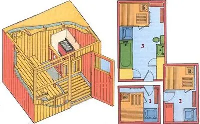 Sauna în casă cu mâinile lor foto, video modul de a face