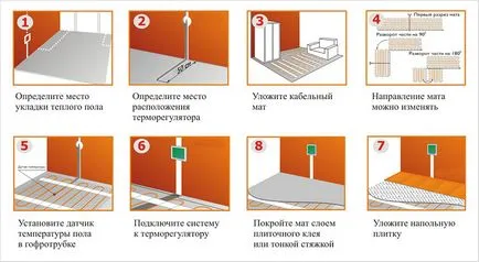 Auto-laminat de stabilire de informații și sfaturi cu privire la ambalare utile, ca opțiunile de pat