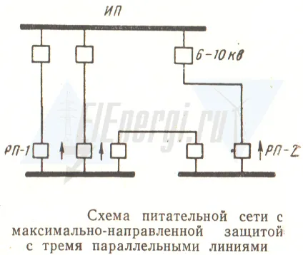 Градските електрически мрежи 6-10 кВ