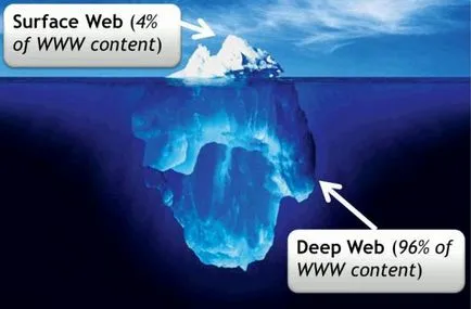 A mély web (mély web)