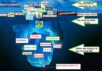 Дълбокият интернет (дълбок уеб)