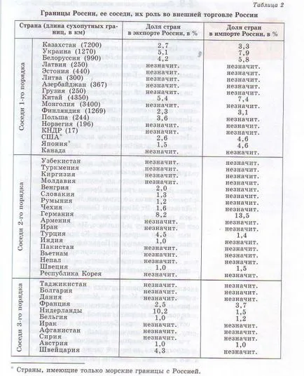 държавните граници на България