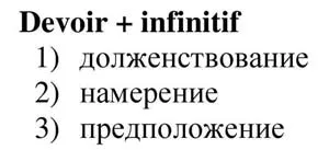 Infinitif минало, без infinitif, commencer