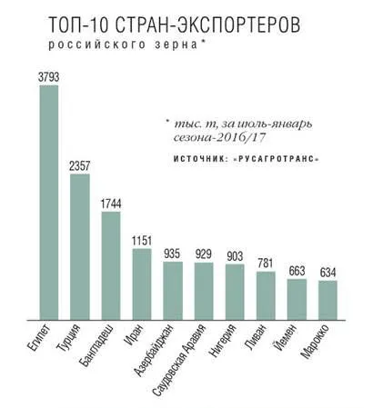 Икар такса за отстраняване на комплексен курс за работа с зърно в България е два пъти средното за света