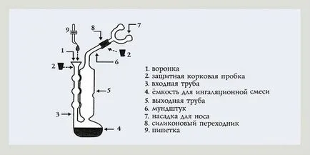 Инхалатор Maholda - лечение на обикновена настинка