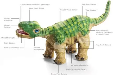 Interaktív Dinosaur Pleo rb képes kölyök Pleo