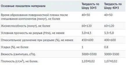 Изкуствен камък с ръцете си - на състав, форма, производство