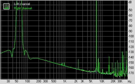 calea de sunet studiu winamp