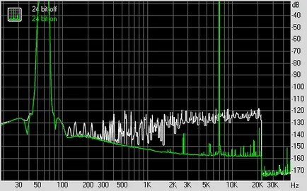 calea de sunet studiu winamp