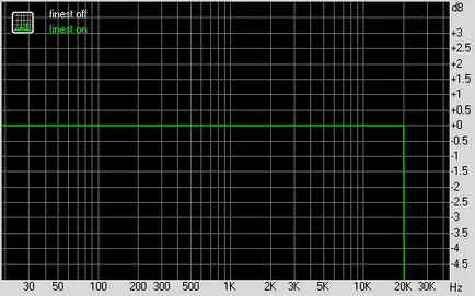 calea de sunet studiu winamp