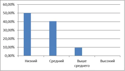 Изследване на формиране на комуникативна компетентност на студенти от педагогически гимназията,