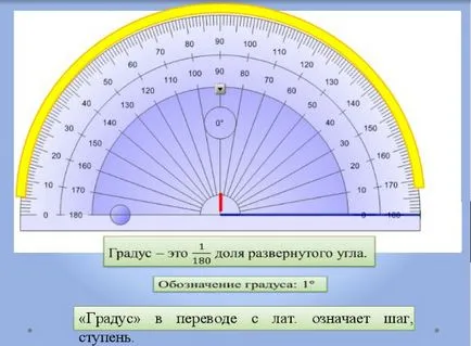 Măsurarea unghiurilor