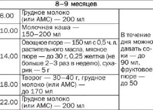 Какви продукти може да бъде 8 месечно бебе бебе на 8 месеца