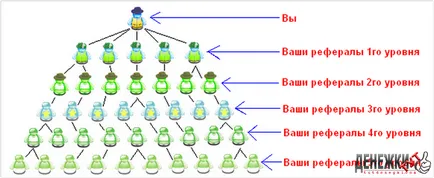 Hogyan érhetem el, hogy a referral program 2017-ben