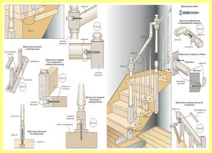 Cum de a consolida balustri de lemn pentru scări și balustrade - grădina proprietarului