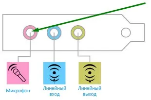 Hogyan kell beállítani a mikrofont Skype (Skype)