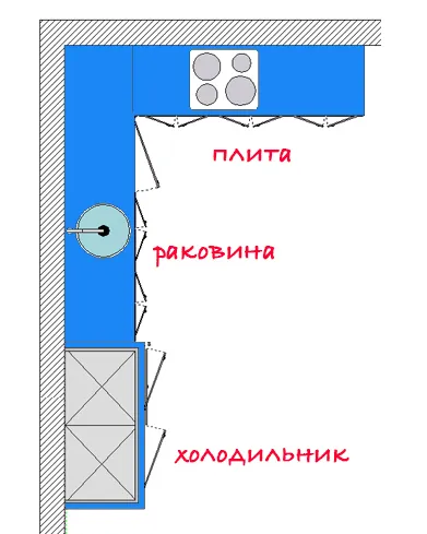 Как да се направи една мечта кухня - на вълната на декор