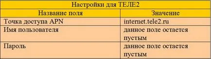 Hogyan kell konfigurálni az internet az iPhone különböző szereplők