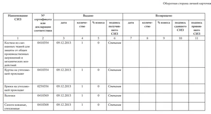 Cum sa faci un cont de card personal al echipamentului de siguranță individuale