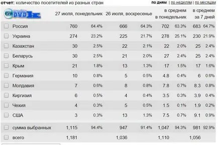 Как да свалят чужди трафика към уеб сайт или блог