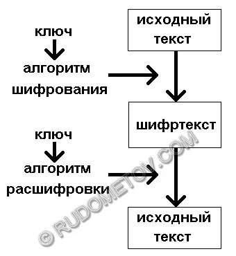 Шифроване на имейли, платформа съдържание