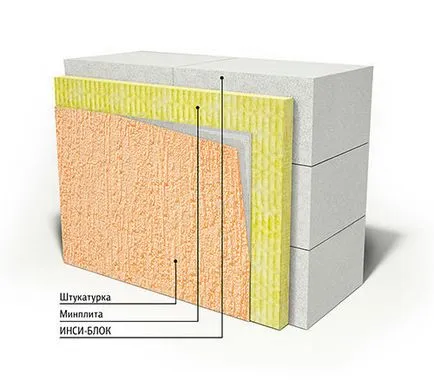 Ipsos aerată tipuri de beton, compoziția și depunerea