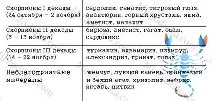 Какво камък е подходящ за жени и мъже скорпион хороскоп