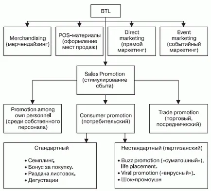 Как да отворите агенция BTL най-важните аспекти на бизнеса