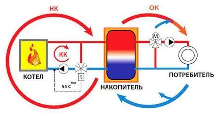 Как да се свържете с котел на твърдо гориво за отопление на жилището