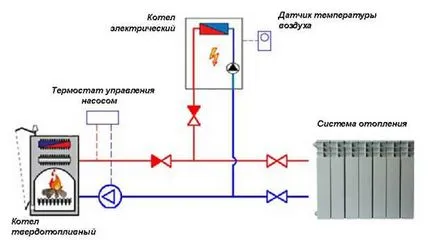 Cum se conectează la un cazan cu combustibil solid pentru a încălzi casa ta