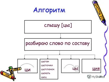 Как се пише на цирк