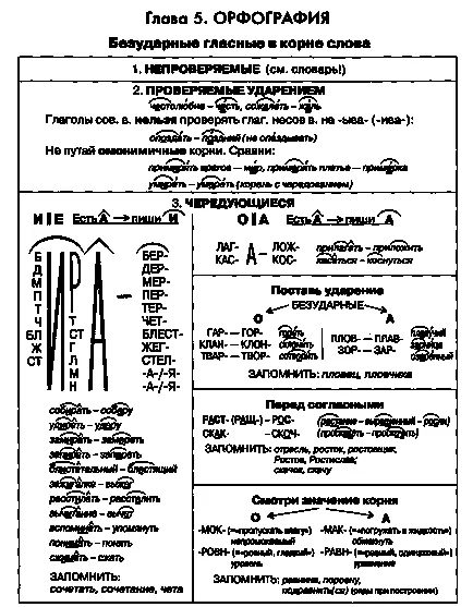 Как се пише на цирк