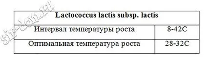 Как да четем част от кваса на сиренето