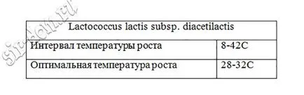 Как да четем част от кваса на сиренето