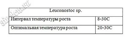 Как да четем част от кваса на сиренето