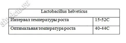 Как да четем част от кваса на сиренето