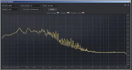 Cum de a codifica fișiere audio în format MP3, sau de ce nu toate codec-urile sunt la fel de utile articol